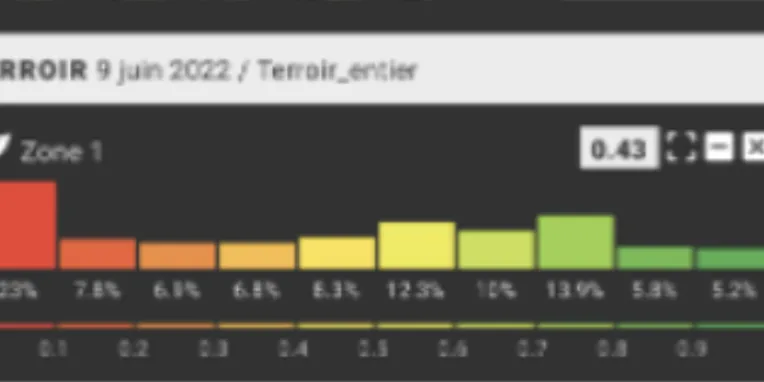 Analyse de vigueur foliaire